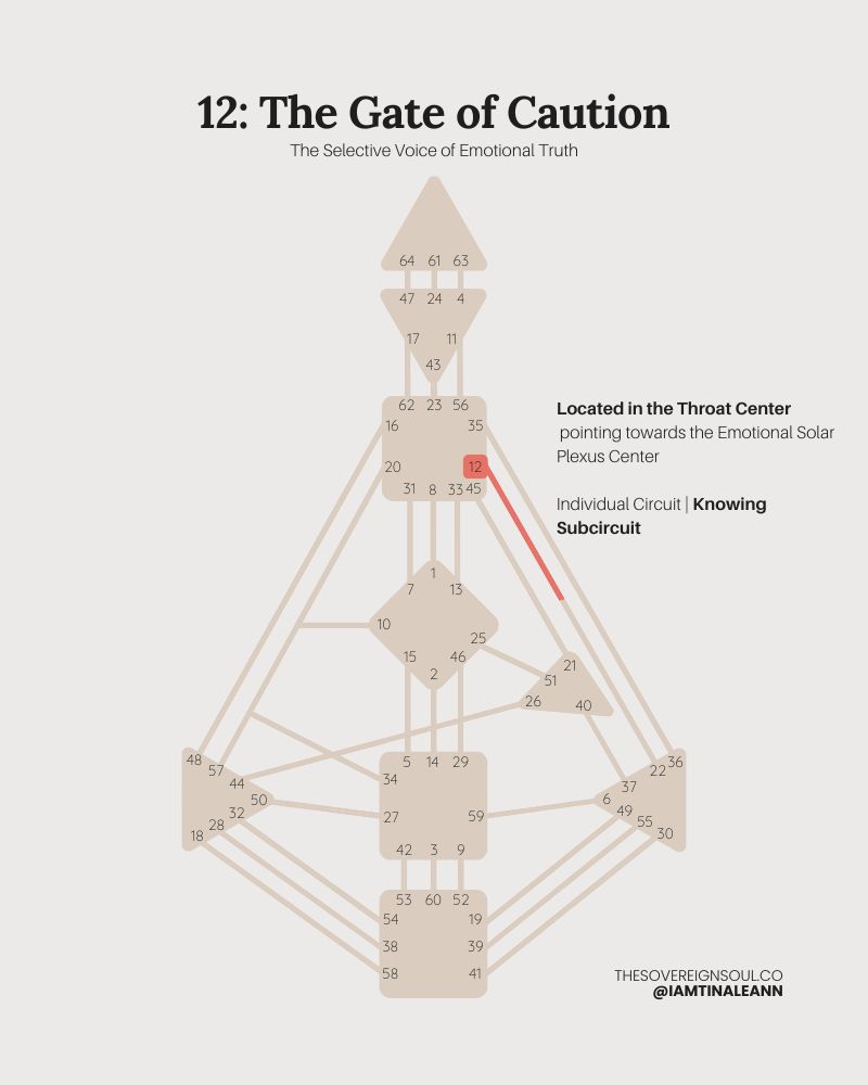 Gate 12, The Gate of Caution, Channel 12-22, Human Design