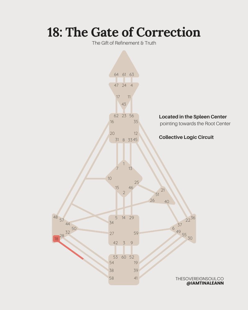 Gate 18, The Gate of Correction, Human Design, Channel 18-58, The Collective Logic Circuit