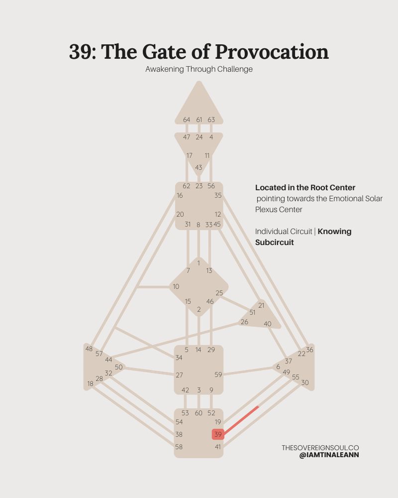 Gate 39, The Gate of Provocation, Channel 39-55, Inidividual Circuit, KNowing Circuit, Root Center, Emotional Solar Plexus, Human Design