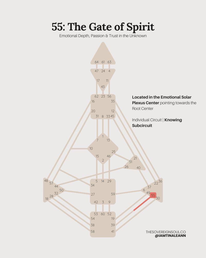 Gate 55, The Gate of Spirit, Channel 55-39, Individual Circuit, Knowing Circuit, Human Design, Emotional Solar Plexus, Root Center