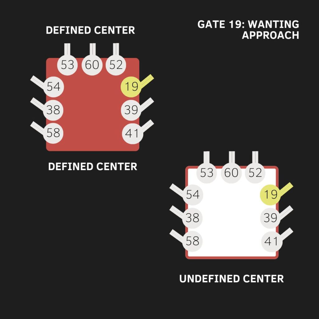 Gate 19, Root Center, Human Design, The Gate of Attunement, The Gate of Approach, The Gate of Wanting