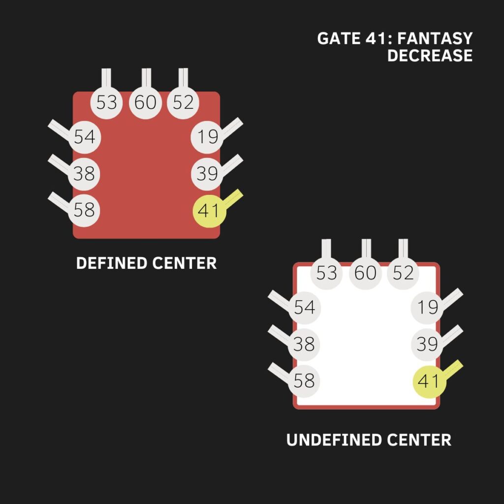 Gate 41, Root Center, Human Design, The Gate of Imagination, The Gate of Decrease, The Gate of Fantasy