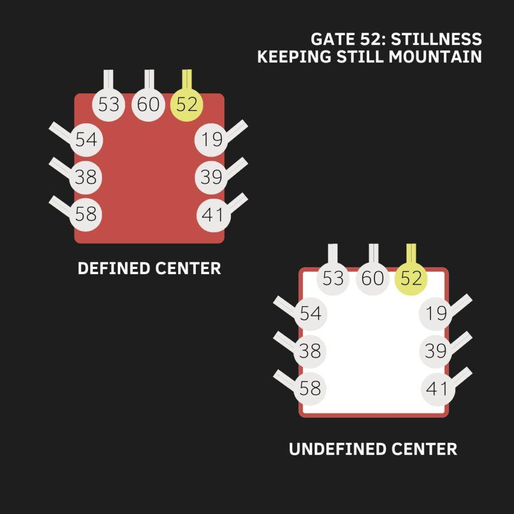 Gate 52, Root Center, Human Design, The Gate of Perspective, The Gate of Keeping Still Mountain, The Gate of Stillness