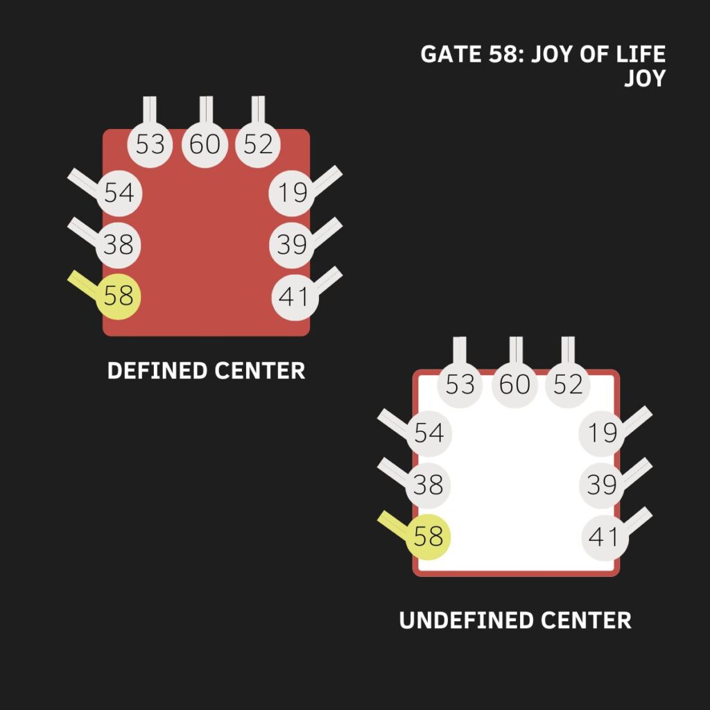 Gate 58, Root Center, Human Design, The Gate of Joy, The Gate of Joy of Life