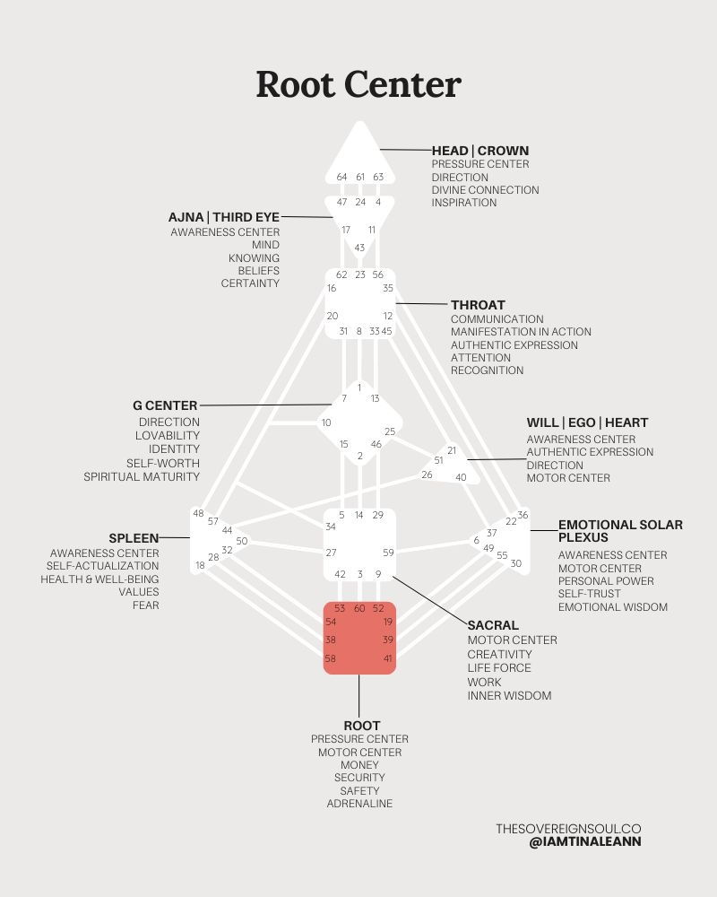 root center, human design