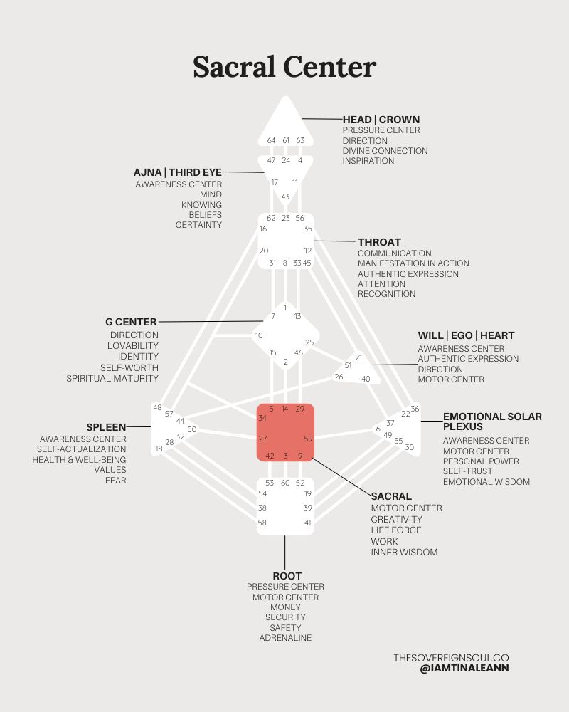 sacral center, human design