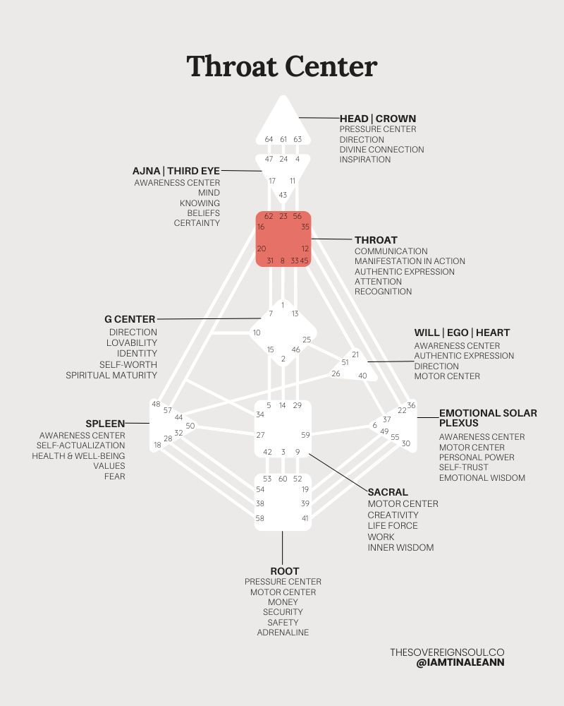 throat center, human design