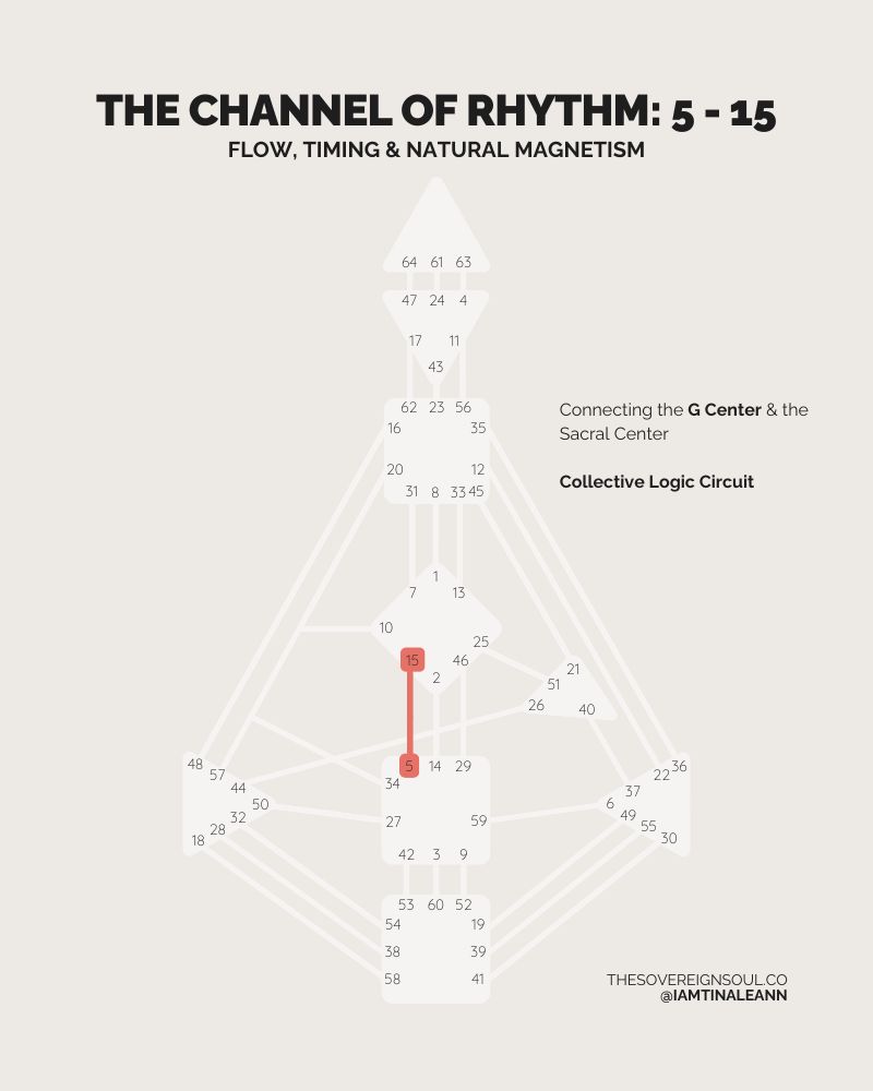 Channel of Rhythm 5-15, Gate 5, Gate 15, Human Design