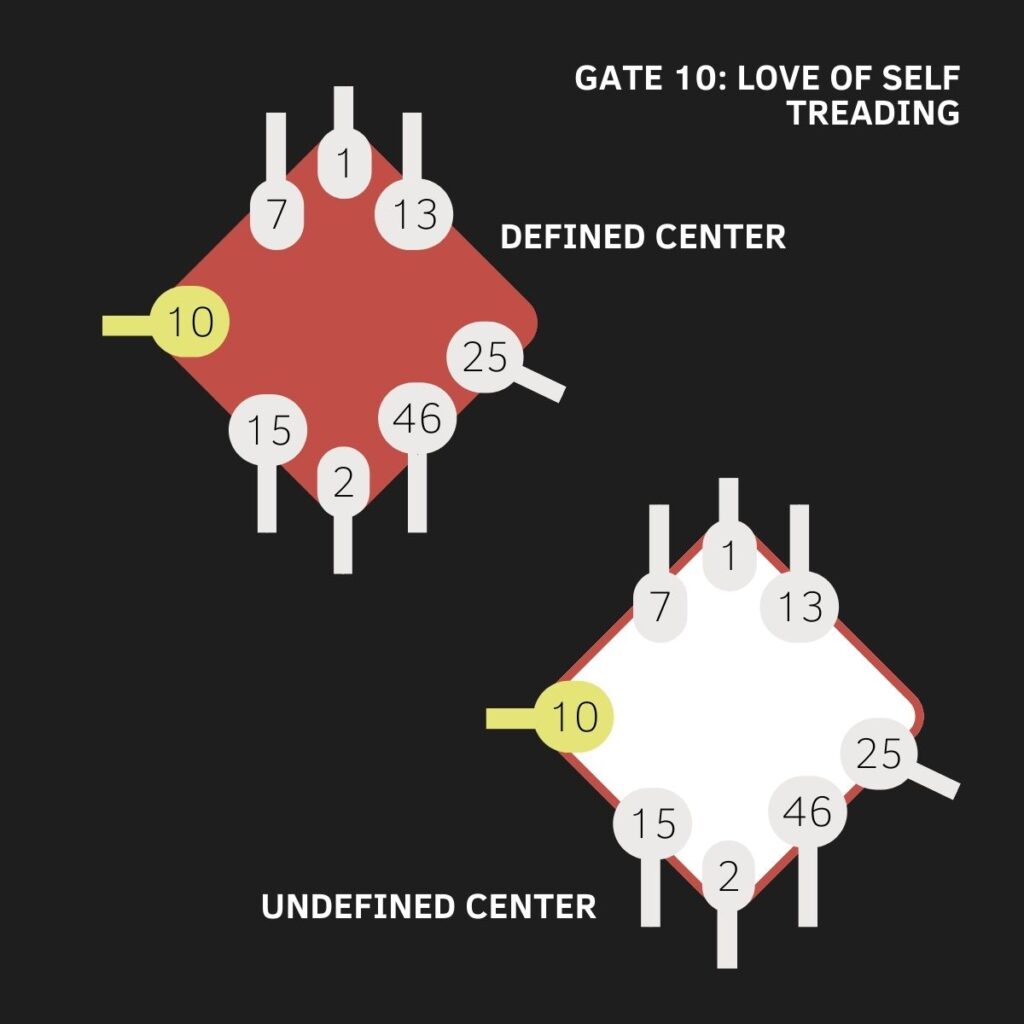 Gate 10, Human Design, The Gate of Love of Self, The Gate of Treading, The Gate of Self-Love