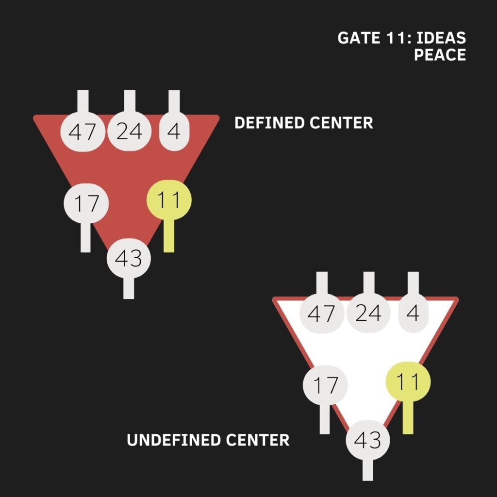 Gate 11, Human Design, The Gate of Ideas, The Gate of Peace, The Gate of The Conceptualist