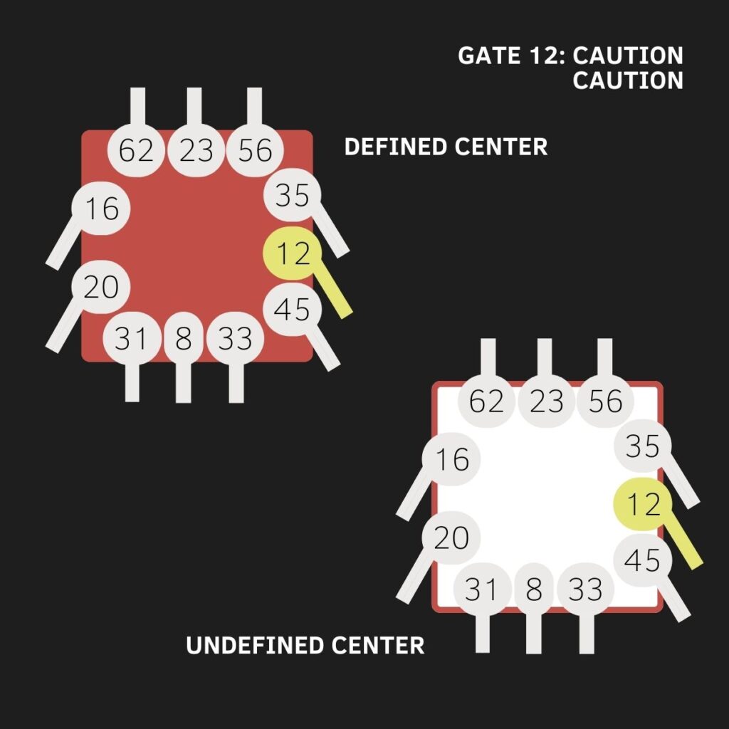 Gate 12, Human Design, The Gate of Caution, The Gate of The Channel, Throat Center, The Gate of The Channel