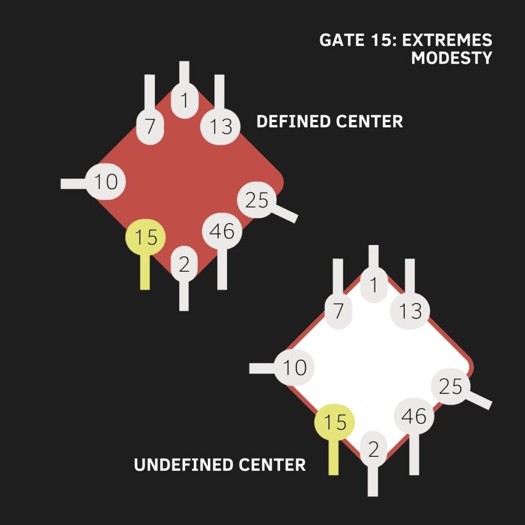 Gate 15, Human Design, G Center, The Gate of Extremes, The Gate Modesty, The Gate of Compassion