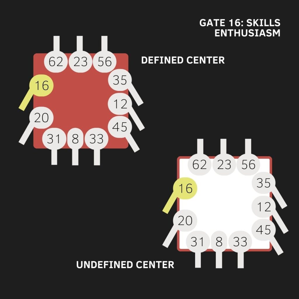 Gate 16, The Gate of Zest, The Gate of Skills, The Gate of Enthusiasm, Throat Center, Human Design