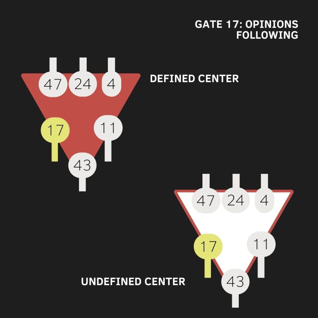 Gate 17, Human Design, Ajna Center, The Gate of Opinions, The Gate of Following, The Gate of Anticipation