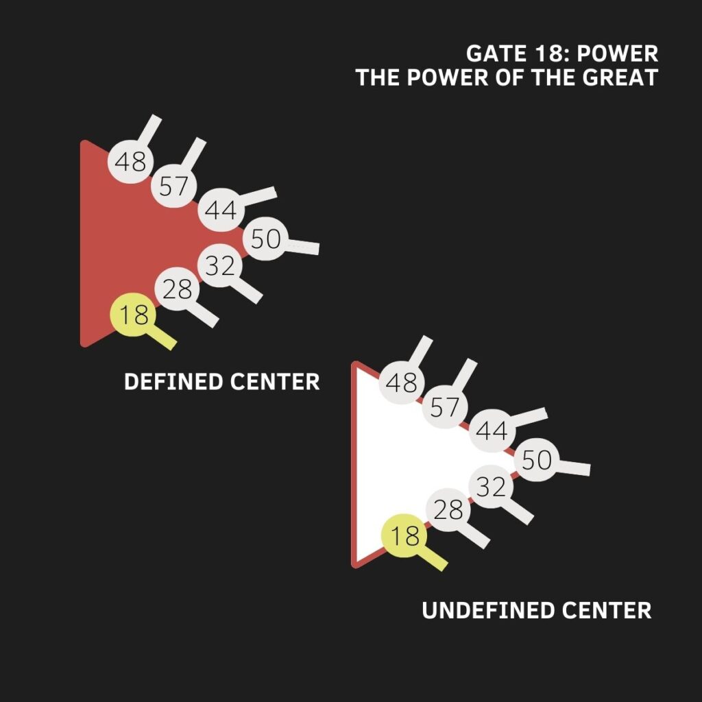 Gate 18, The Gate of Correction, The Gate of Work on What has been Spoiled, The Gate of Re-Alignment, Spleen Center, Human Design