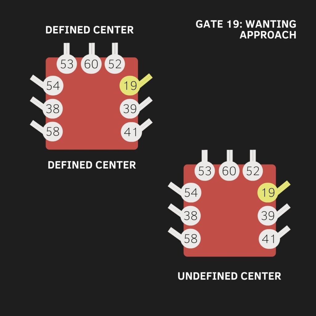 Gate 19, Root Center, Human Design, The Gate of Attunement, The Gate of Approach, The Gate of Wanting