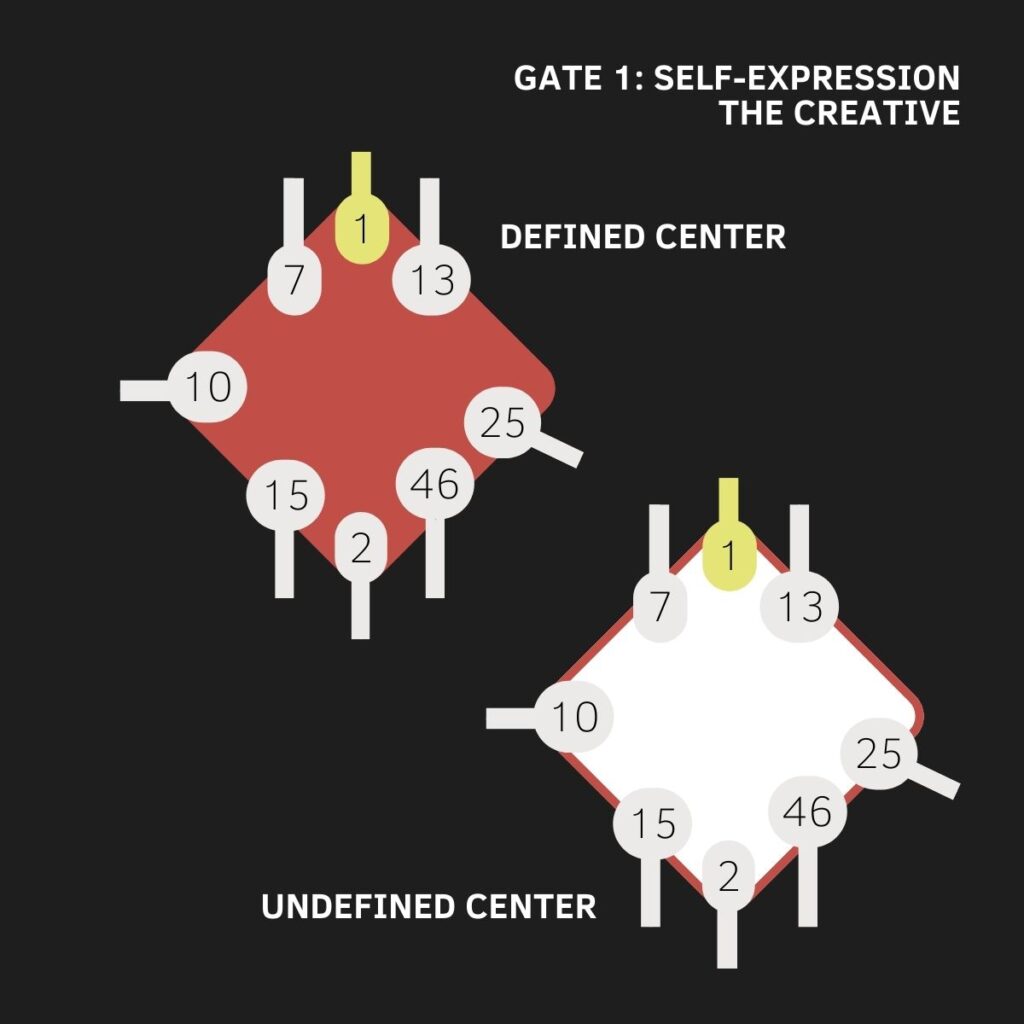 gate 1, human design, g center