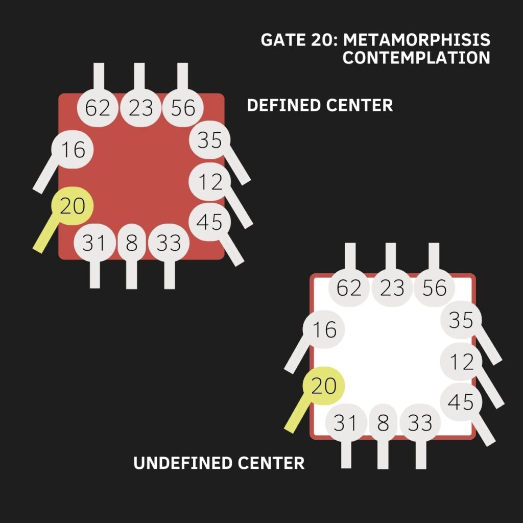 Gate 20, Throat Center, Human Design, The Gate of Patience, The Gate of Contmeplation, The Gate of Metamorphosis