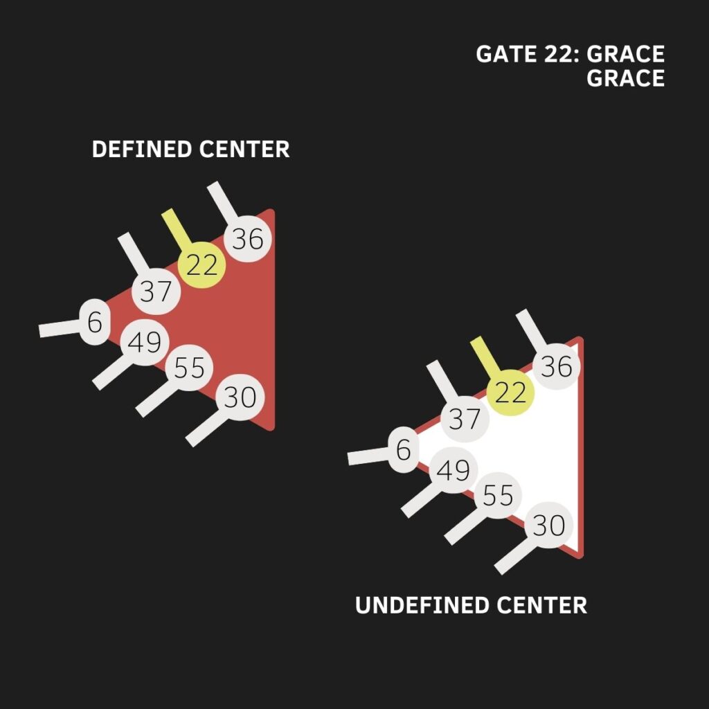 Gate 22, Emotional Solar Plexus Center, Human Design, The Gate of Surrender, The Gate of Grace