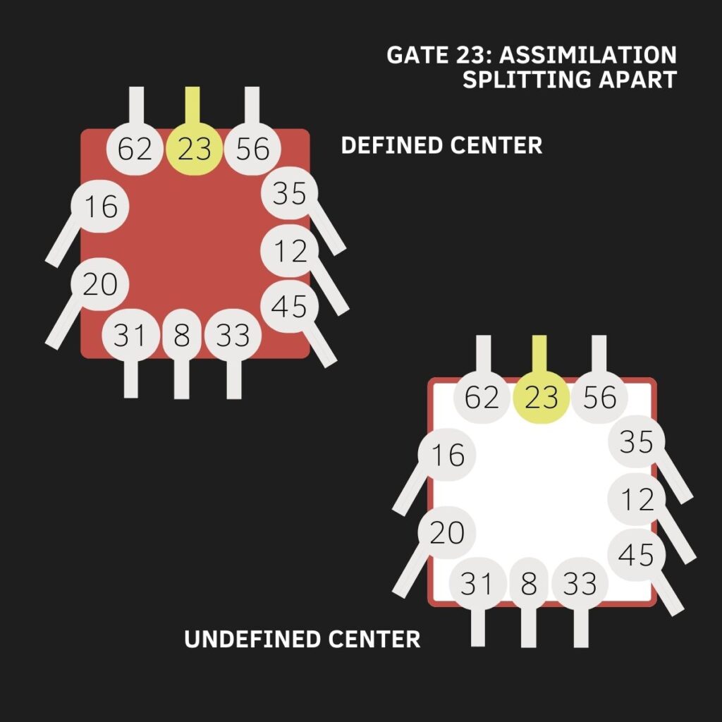 Gate 23, Throat Center, Human Design, The Gate of Transmission, The Gate of Splitting Apart, The Gate of Assimilation