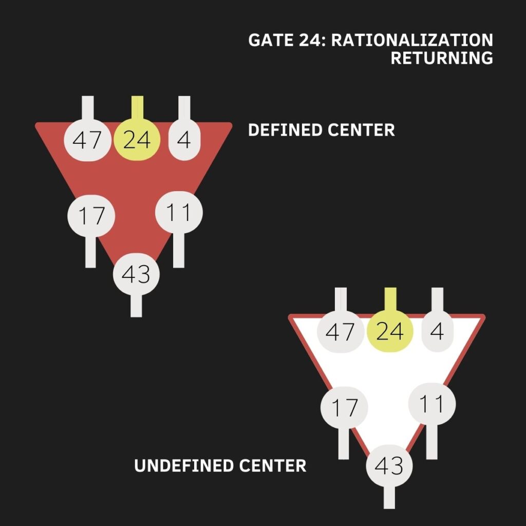 Gate 24, Human Design, The Gate of Rationalization, The Gate of Returning, The Gate of Blessings