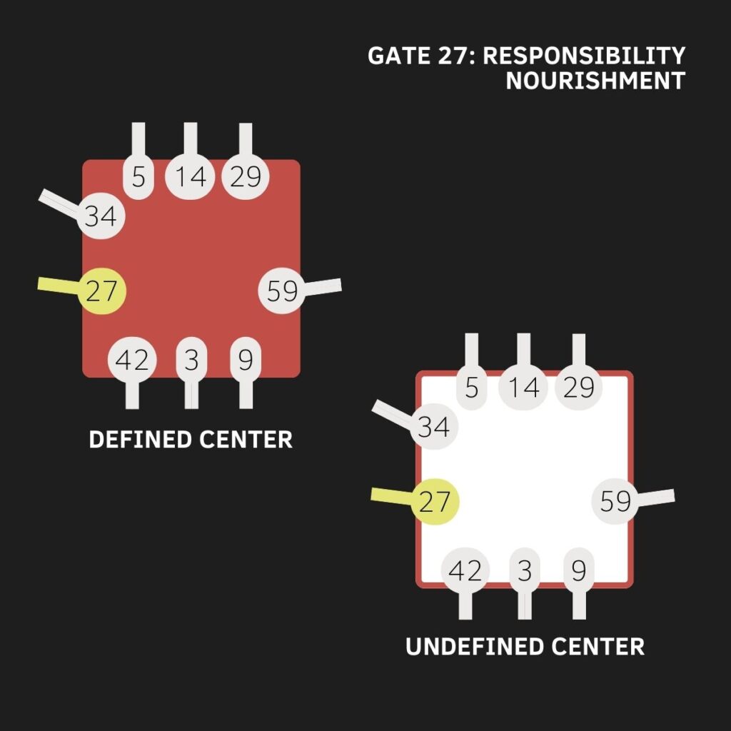 Gate 27, Sacral Center, Human Design, The Gate of Accountability, The Gate of Nourishment, The Gate of Responsibility