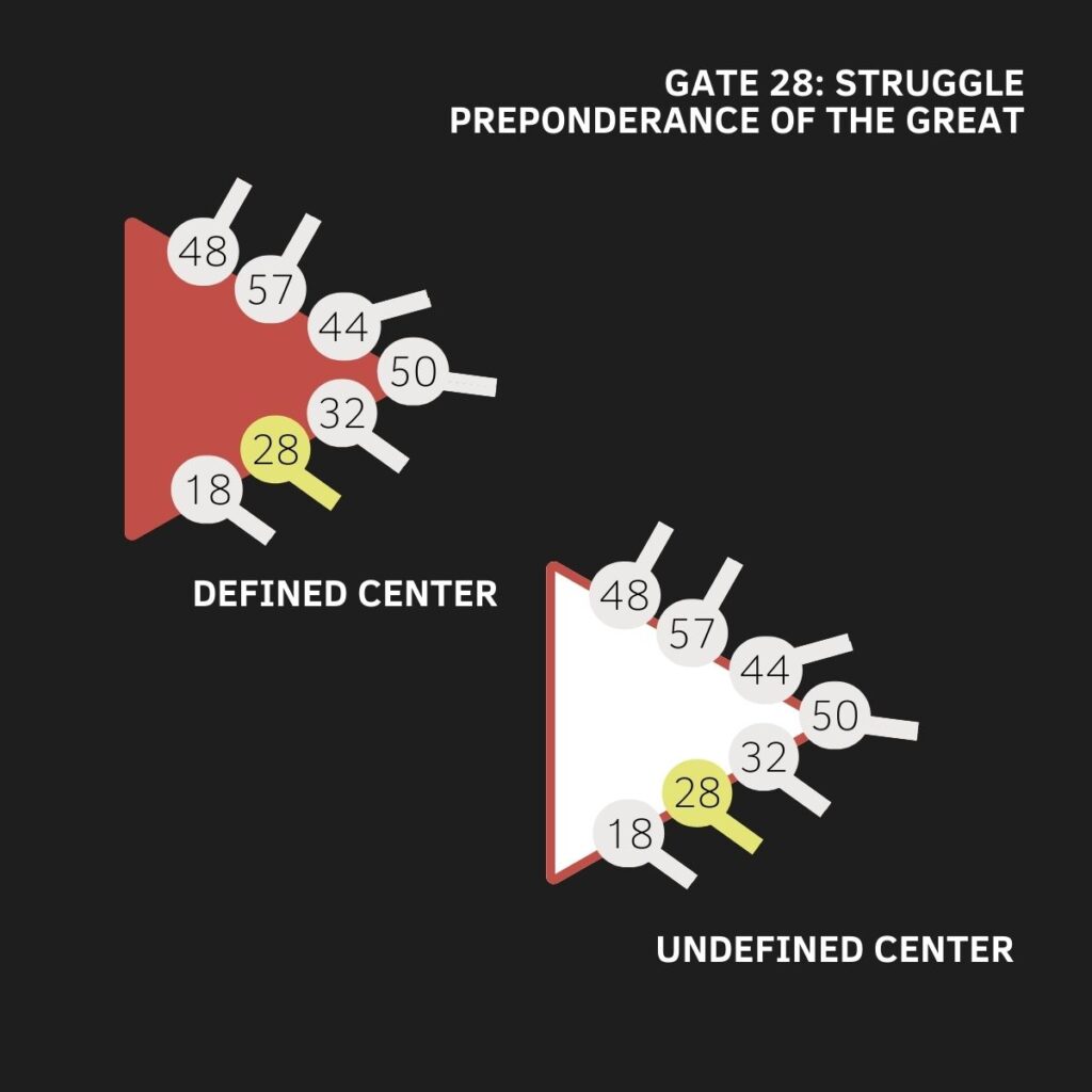 Gate 28, The Gate of Struggle, The Gate of Preponderence of The Great, The Gate of Adventure/Challenge, Human Design, Spleen Center