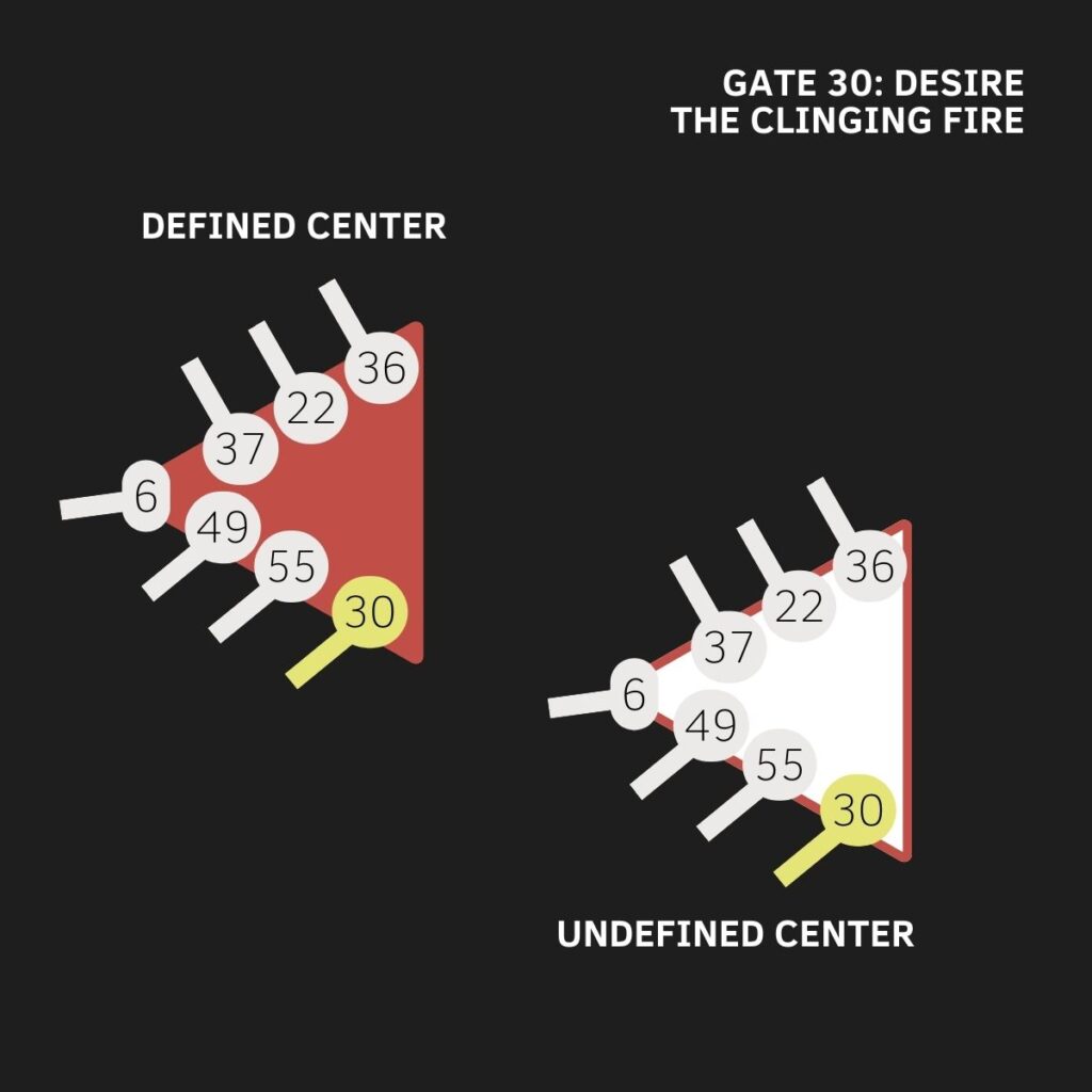 Gate 30, Emotional Solar Plexus Center, Human Design, The Gate of Passion, The Gate of The Clinging Fire, The Gate of Desire