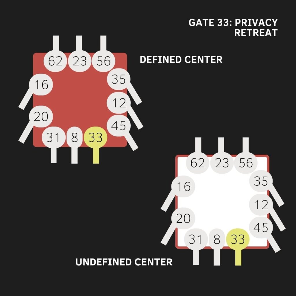 Gate 33, Throat Center, Human Design, The Gate of Retelling, The Gate of Retreat, The Gate of Privacy