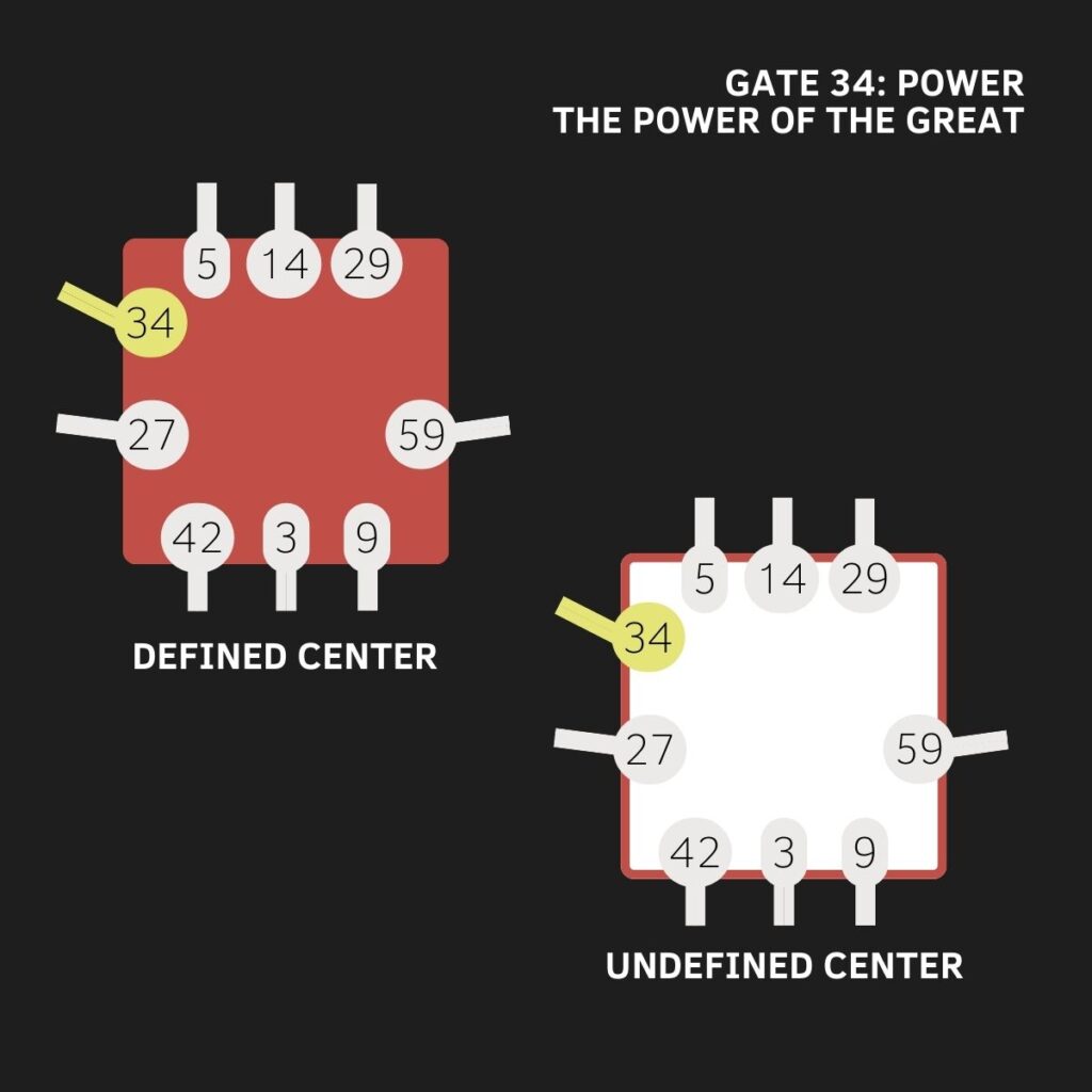 Gate 34, Sacral Center, Human Design, The Gate of Power, The Gate of The Power of the Great