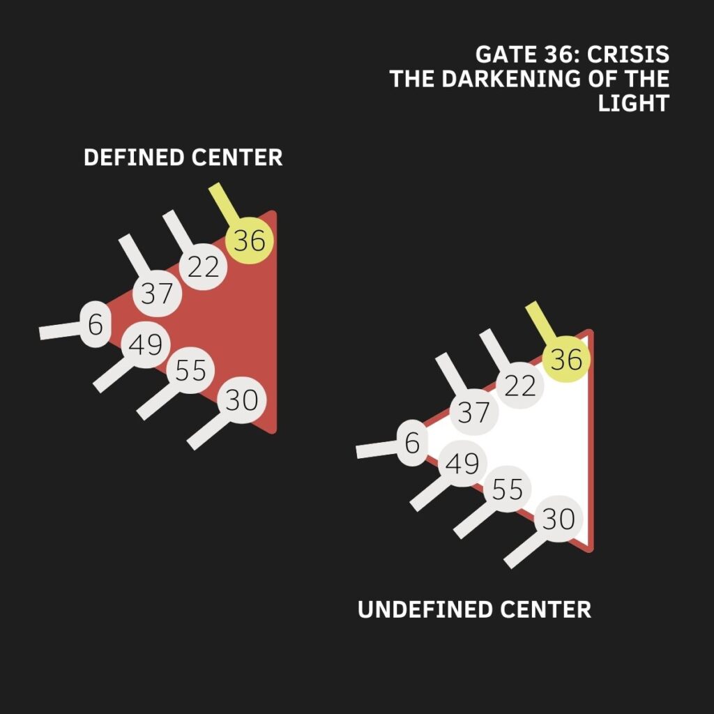 Gate 36, Emotional Solar Plexus Center, Human Design, The Gate of Exploration, The Gate of The Darkening of the Light, The Gate of Crisis