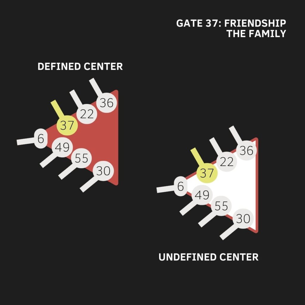 Gate 37, Emotional Solar Plexus Center, Human Design, The Gate of Peace, The Gate of The Family, The Gate of Friendship