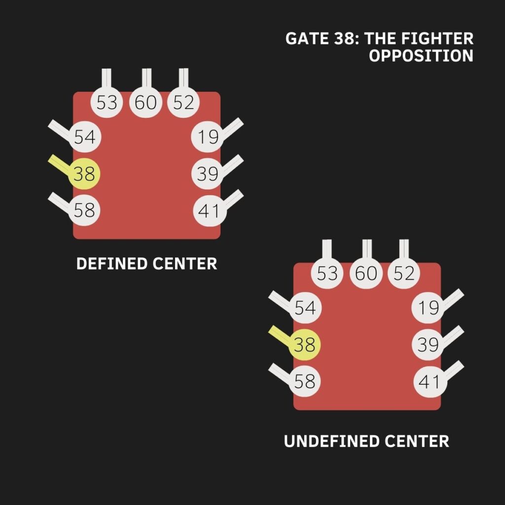 Gate 38, Root Center, Human Design, The Gate of The Visionary, The Gate of Opposition, The Gate of The Fighter