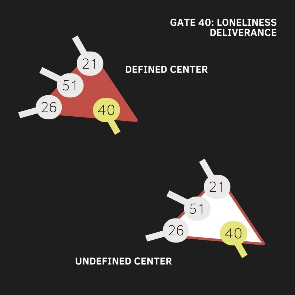 Gate 40, Will Center, Heart Center, Human Design, The Gate of Restoration, The Gate of Deliverance, The Gate of Loneliness