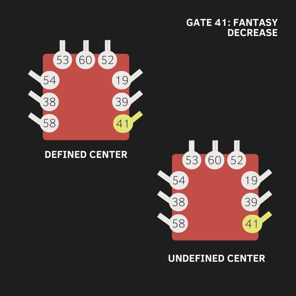 Gate 41, Root Center, Human Design, The Gate of Imagination, The Gate of Decrease, The Gate of Fantasy