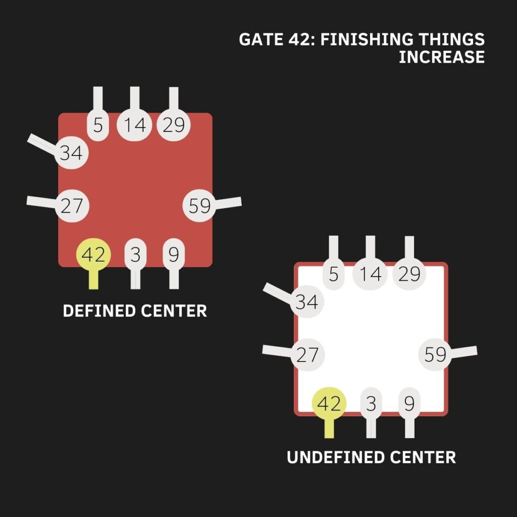 Gate 42, Sacral Center, Human Design, The Gate of Conclusion, The Gate of Increease, The Gate of Finishing Things