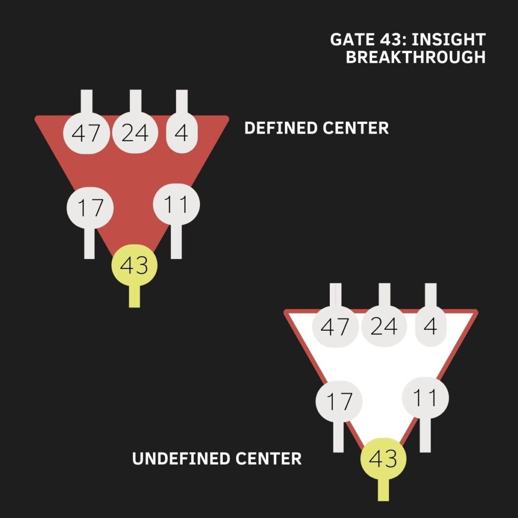 Gate 43, Human Design, Ajna Center, The Gate of Insight, the Gate of Breakthrough