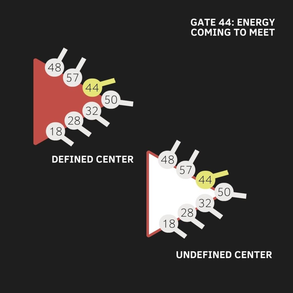 Gate 44, The Gate of Energy, The Gate of Coming to Meet, The Gate of Truth, Human Design, Spleen Center