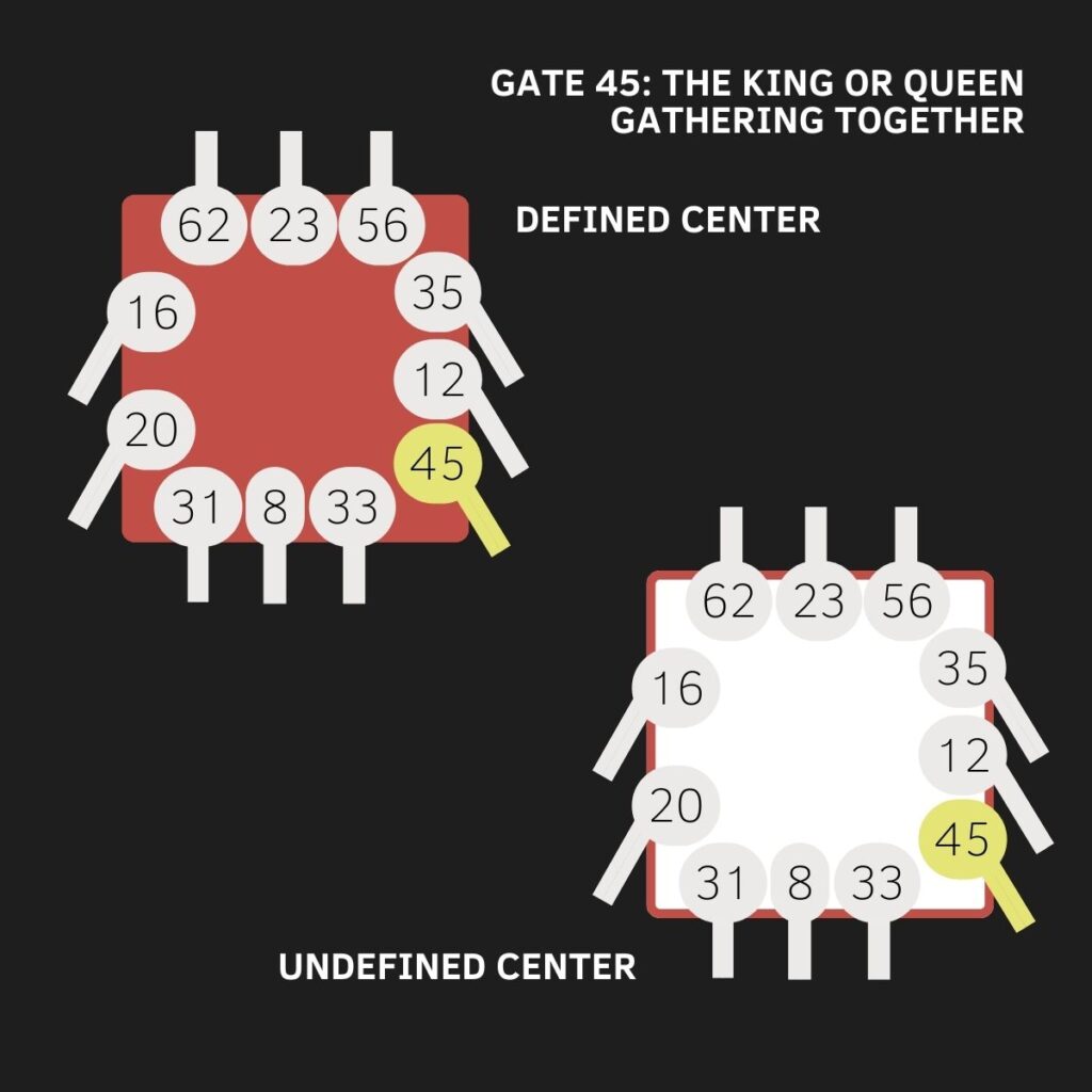 Gate 45, The Gate of The King or Queen, The Gate of Gathering Together, The Gate of Distribution, Human Design, G Center