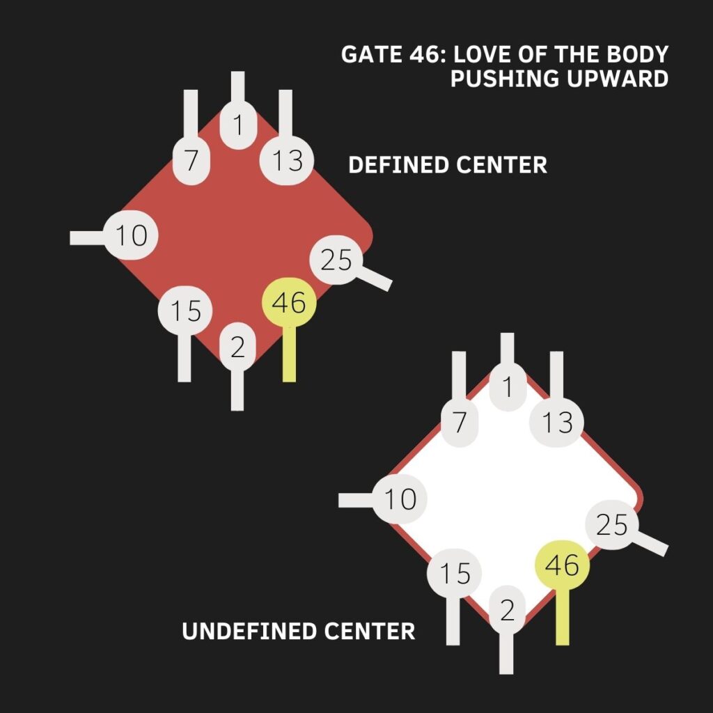 Gate 46, The Gate of Love of the Body, The Gate of Pushing Upward, The Gate of Embodiment, Human Design, G Center