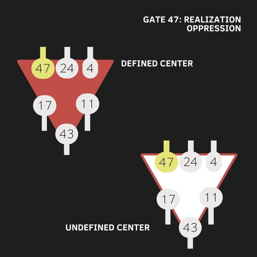 Gate 47, Human Design, Ajna Center