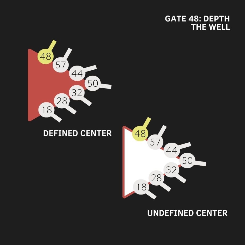 Gate 48, The Gate of Depth, The Gate of The Well, The Gate of Wisdom, Human Design, Spleen Center