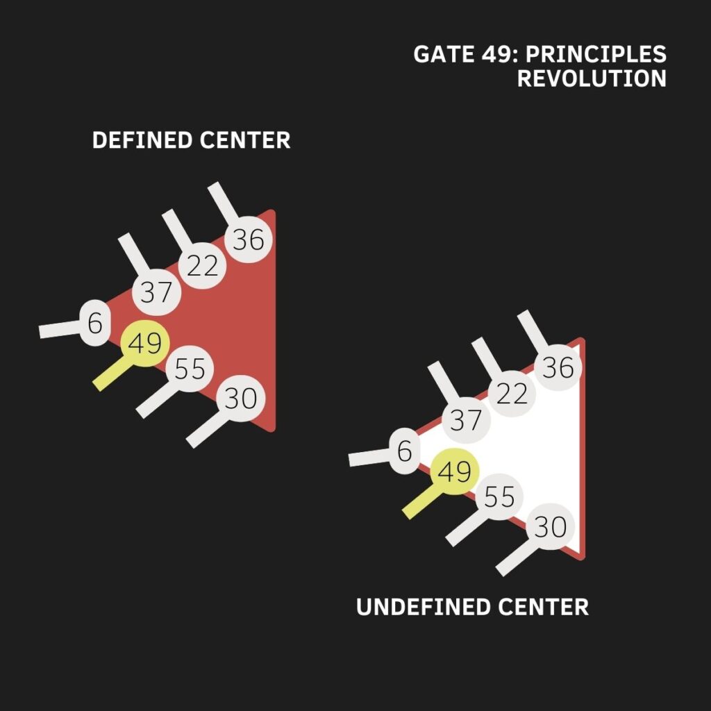 Gate 49, Emotional Solar Plexus Center, Human Design, The Gate of The Catalyst, The Gate of Revolution, The Gate of Principles