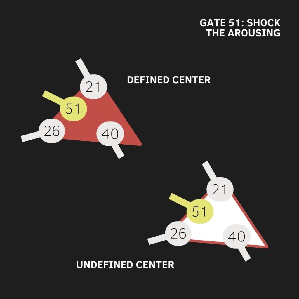 Gate 51, Will Center, Heart Center, Human Design, The Gate of Initiation, The Gate of The Arousing, The Gate of Shock