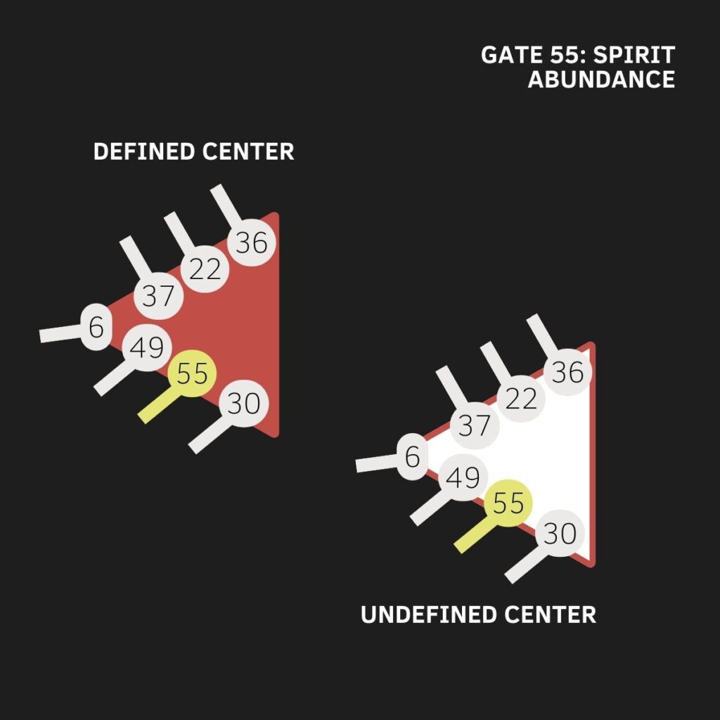 Gate 55, Emotional Solar Plexus Center, Human Design, The Gate of Faith, The Gate of Abundance, The Gate of Spirit