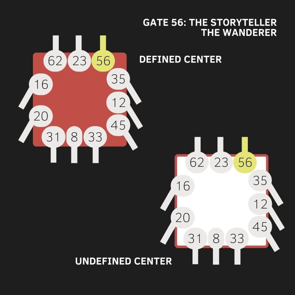 Gate 56, Throat Center, Human Design, The Gate of Expansion, The Gate of The Wanderer, The Gate of The Storyteller