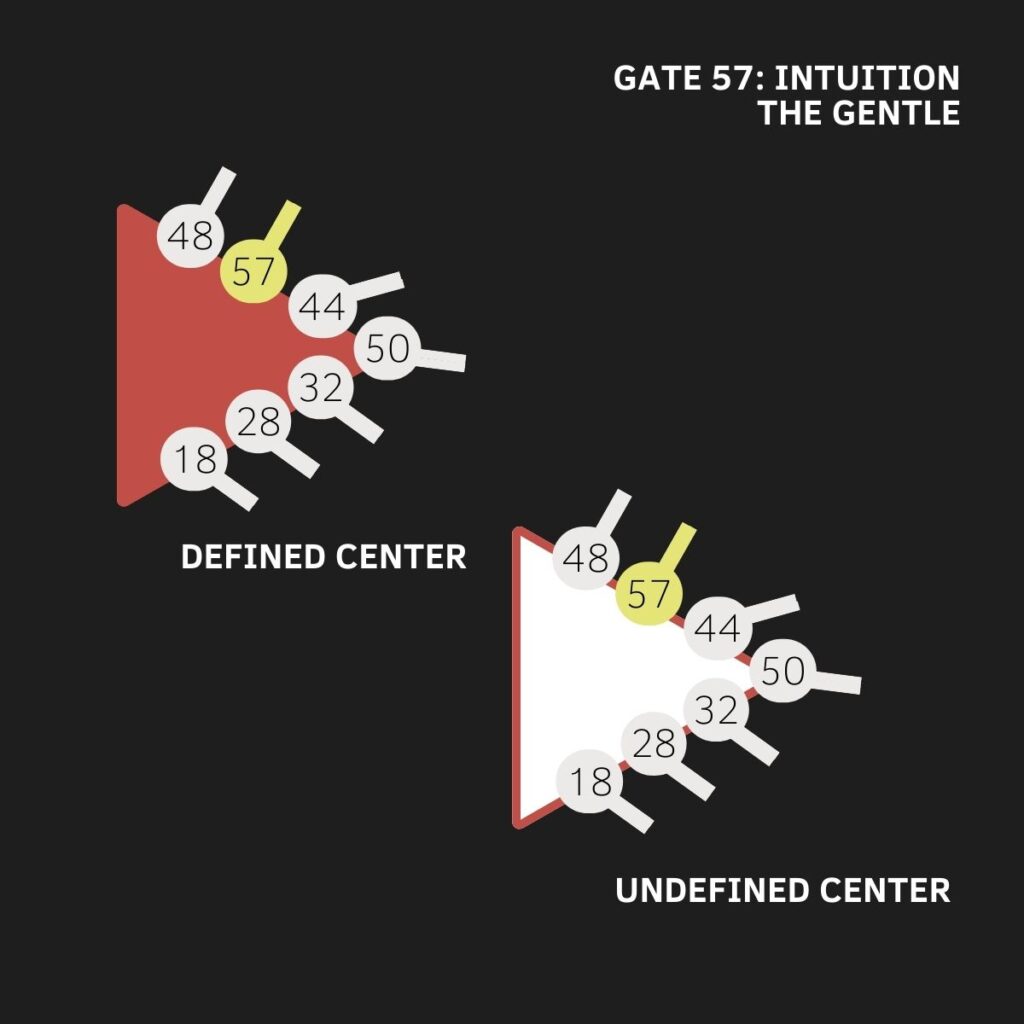 Gate 57, Spleen Center, Human Design