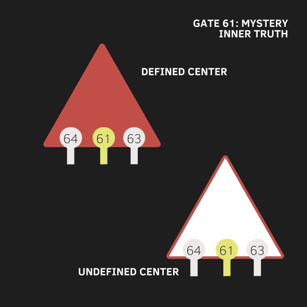 Gate 61, Head Center, Human Design, The Gate of Mystery, The Gate of Inner Truth, The Gate of Wonder