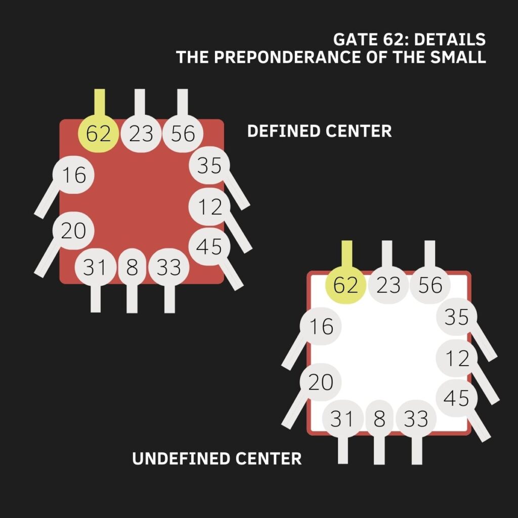 Gate 62, Throat Center, Human Design, The Gate of Preparation, The Gate of The Preponderance of the Small, The Gate of Details