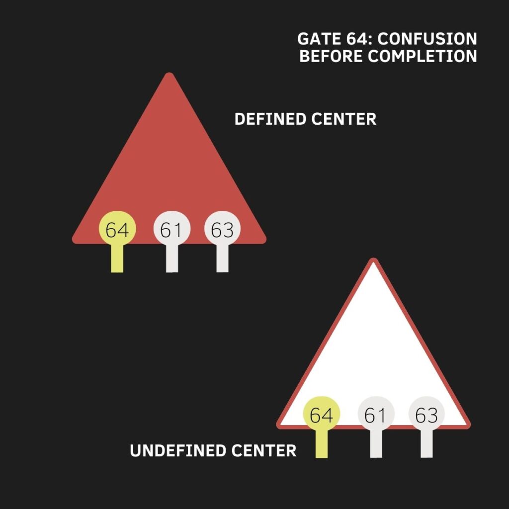 Gate 64, Human Design, Head-Center, The Gate of Confusion, The Gate of Before Completion, The Gate of Divine Transference